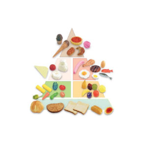 Piramide Alimentare