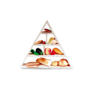 Piramide Alimentare (Senza Alimenti)